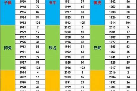 1965年生肖五行|1965年出生五行属什么命？是什么生肖？